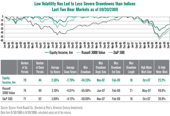Low Volatility