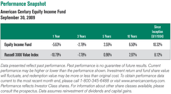 Performance Snapshot