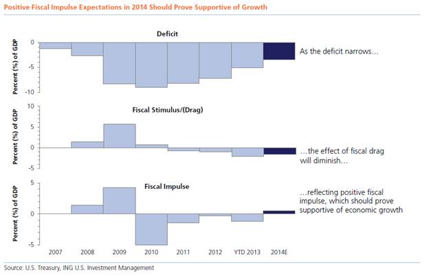 Chart for 10-YEAR TREASURY NOTE (^TNX)
