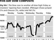 Chart for S&P 500 INDEX,RTH (^GSPC)