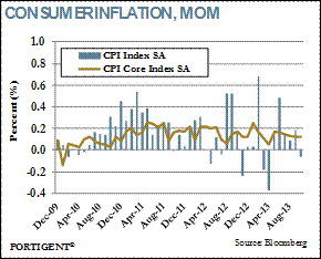 Retail Price Graphs.