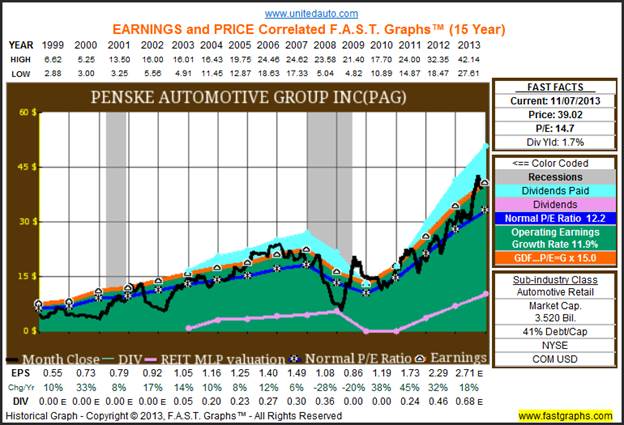 Chart for 10-YEAR TREASURY NOTE (^TNX)