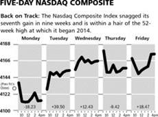 The Current Market Is the Worst Yet