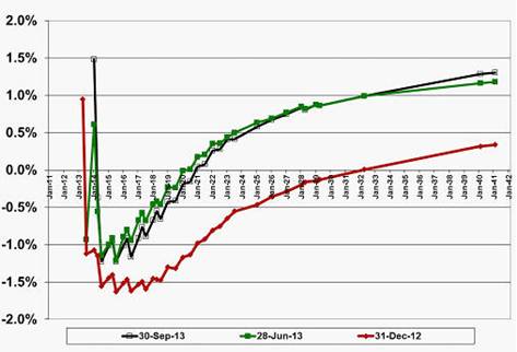 Closing Crude Oil Futures Price