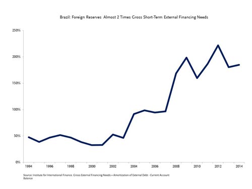 Number of Problem Banks