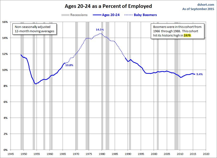 Ages 20-24