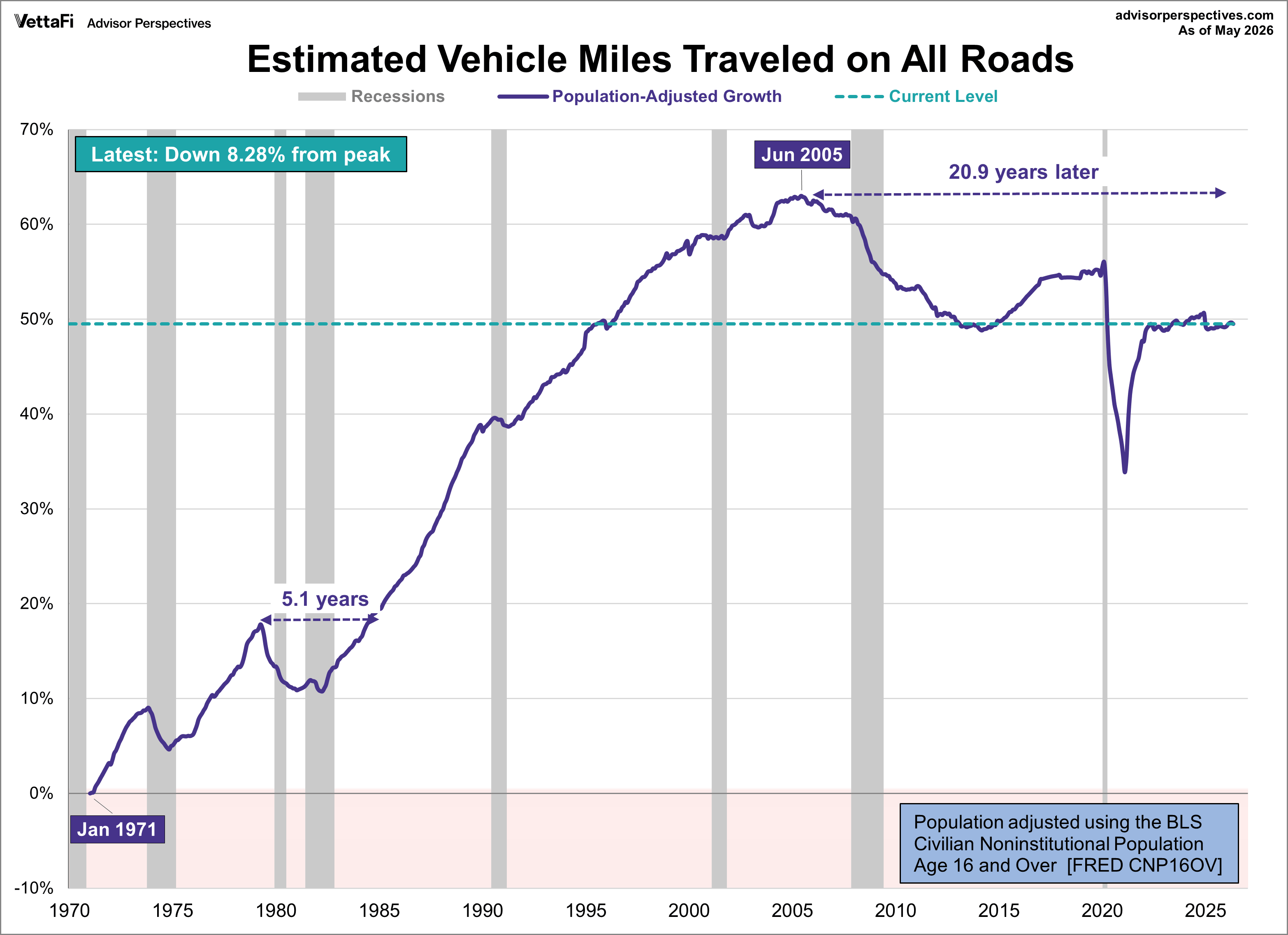 Population Adjusted Age 16 and Over