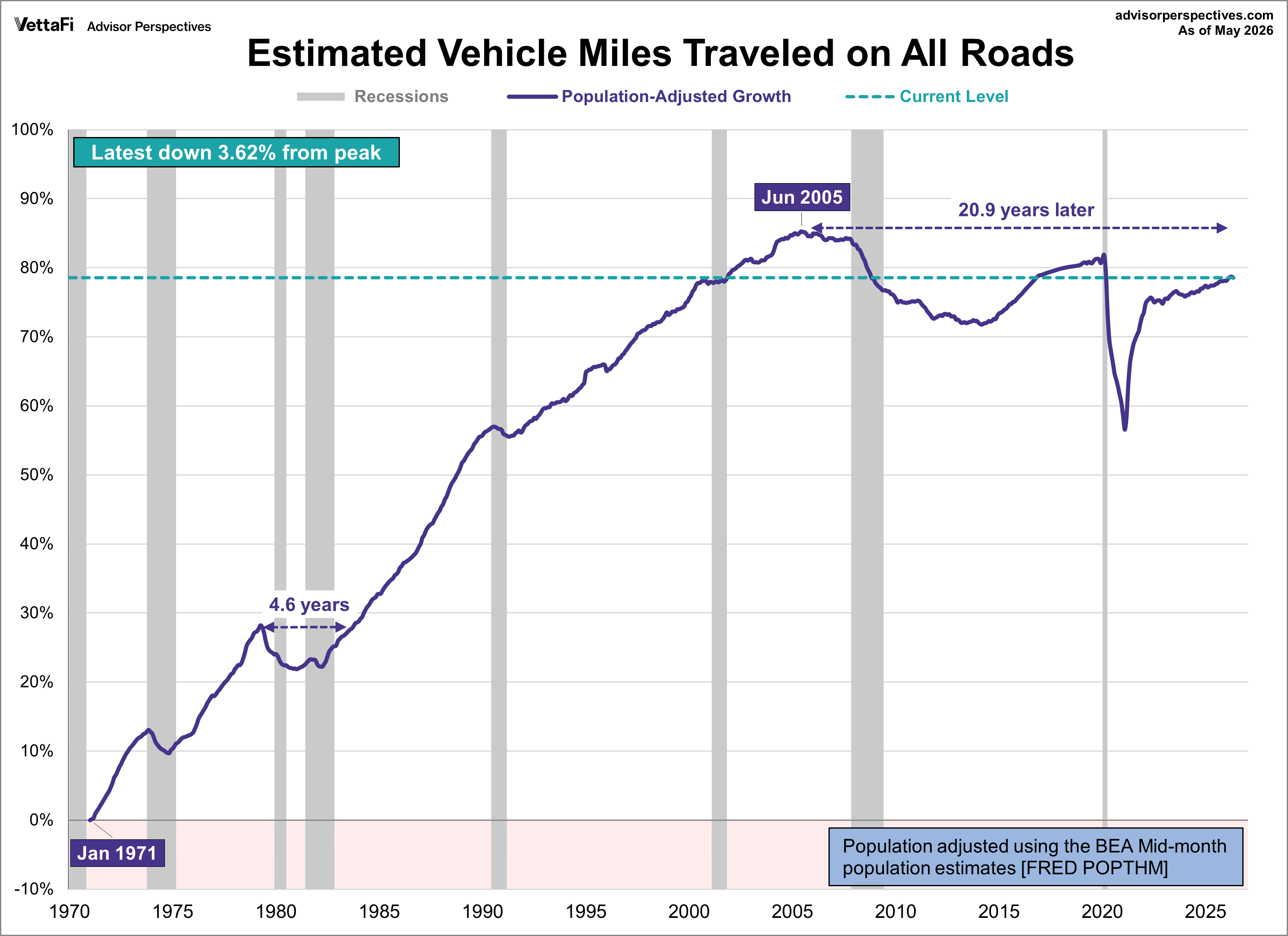 Total Population Adjusted