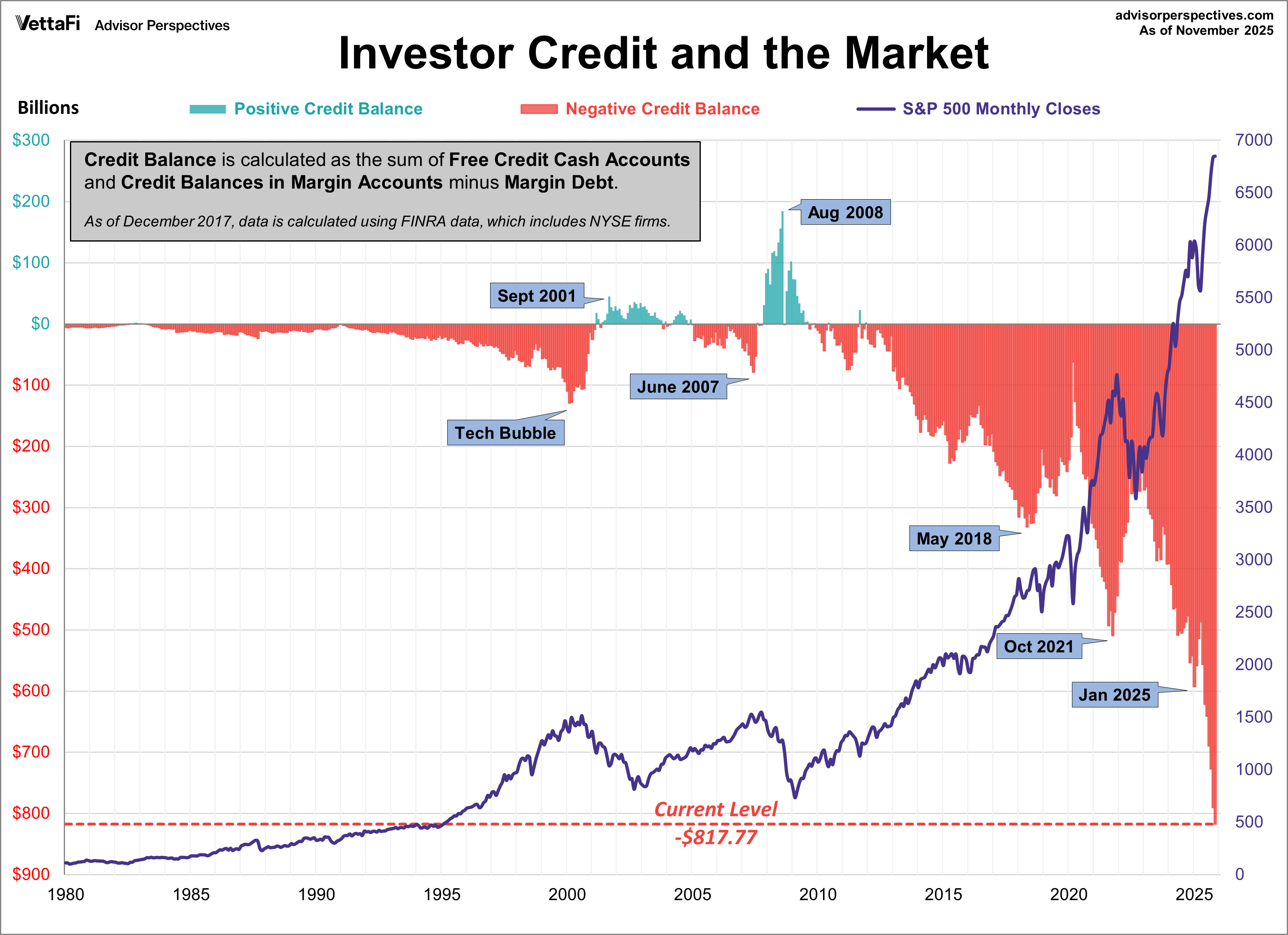 NYSE Investor Credit
