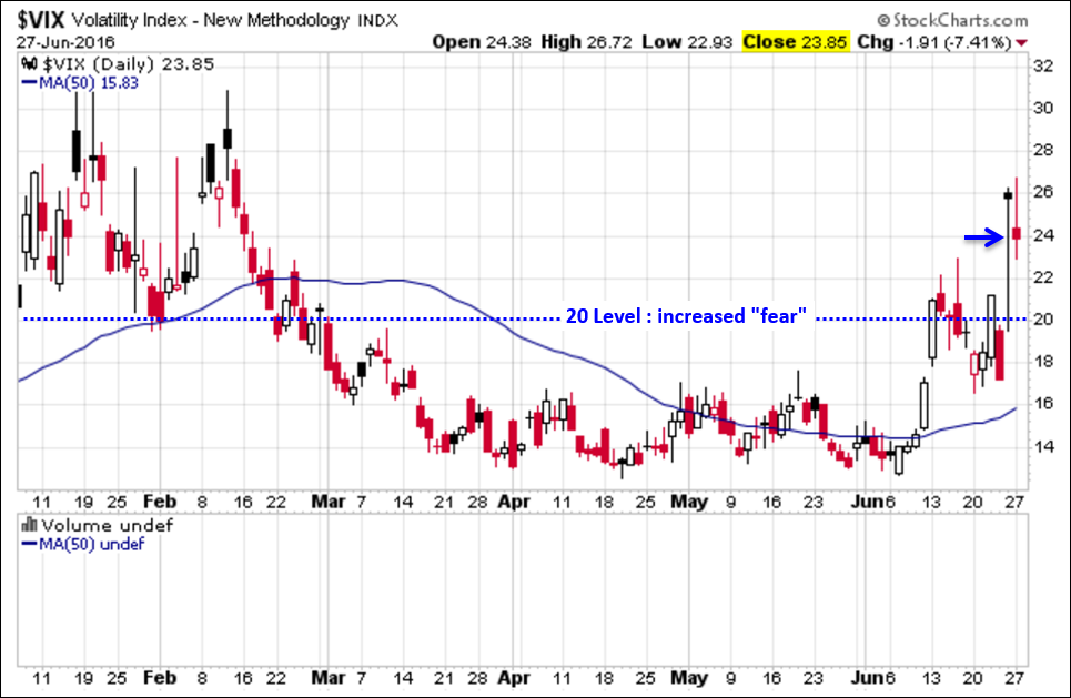 VIX