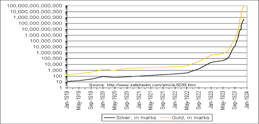 Silver and gold in marks
