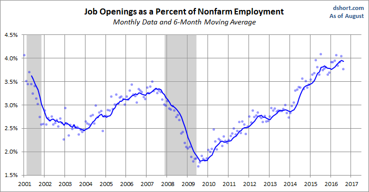 Openings