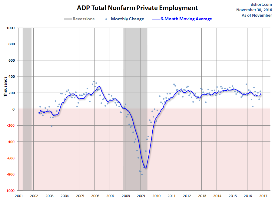 ADP Nonfarm Private Employment