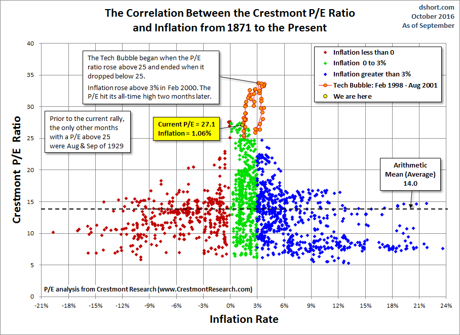 Crestmont Correlations