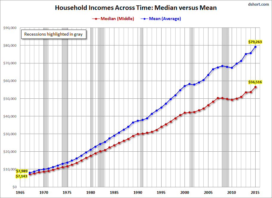 Nominal Median-Mean