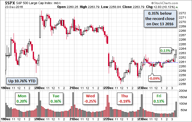 S&P 500
