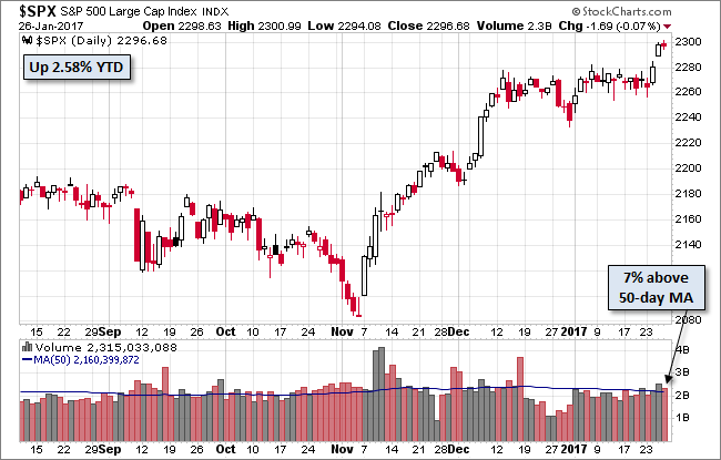 S&P 500