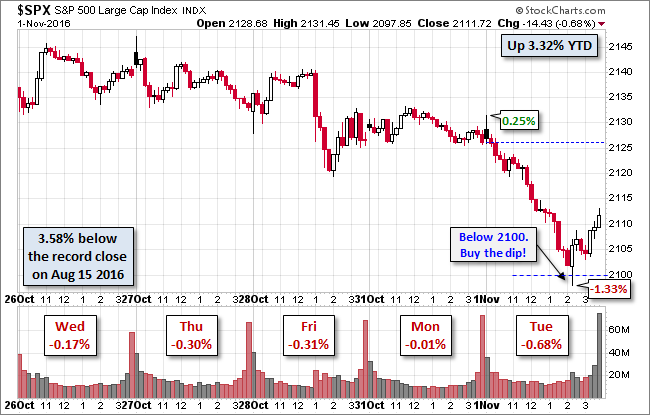 S&P 500