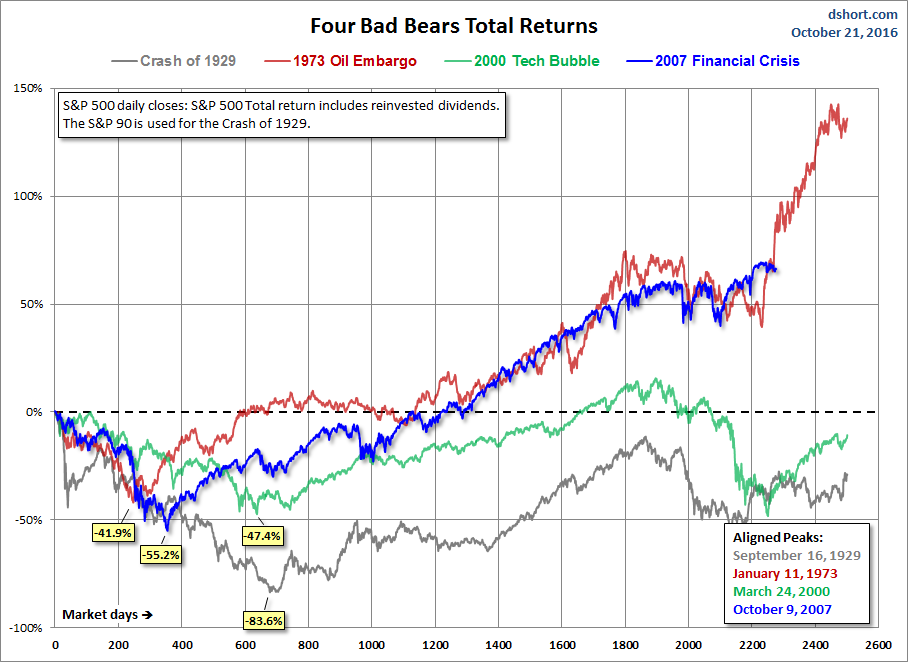 Four Bears Total Return