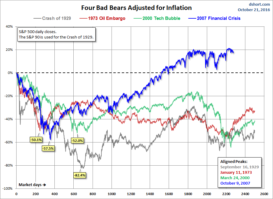 Four Real Bears