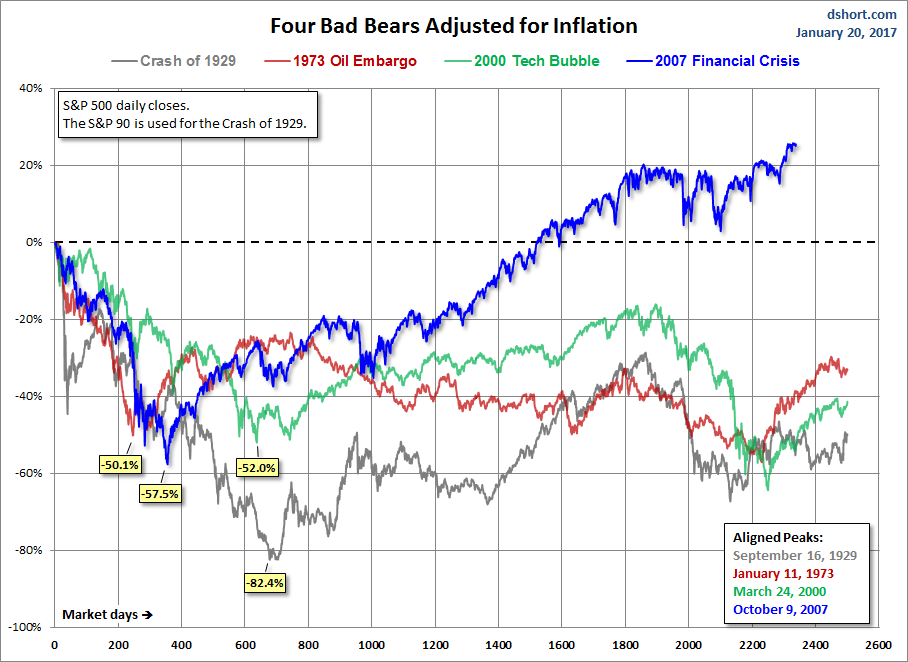 Four Real Bears