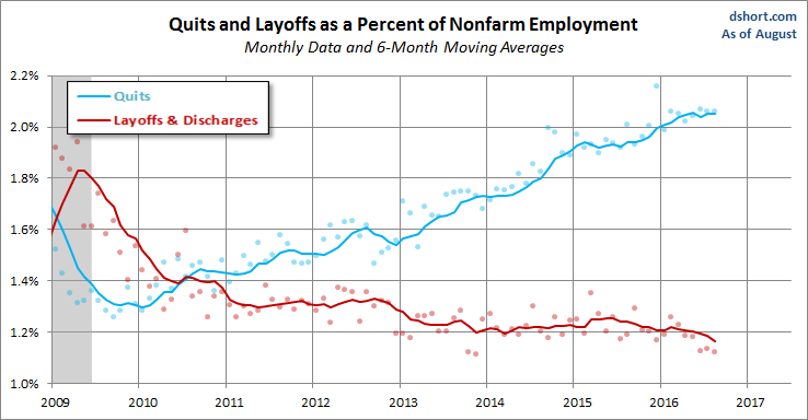 Quits versus Layoffs