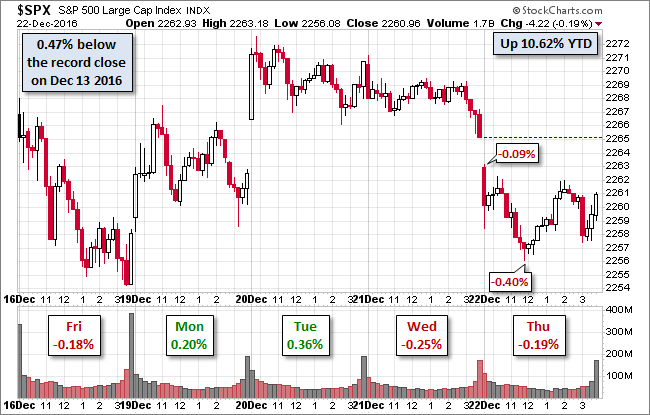 S&P 500