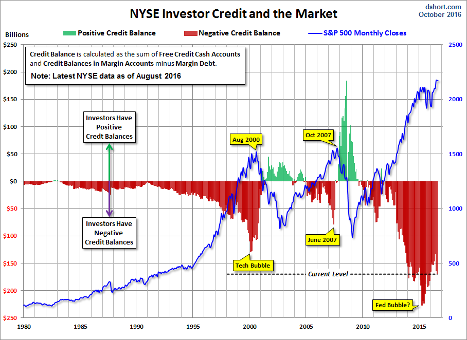 NYSE Investor Credit