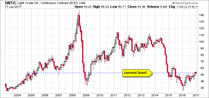 WTIC