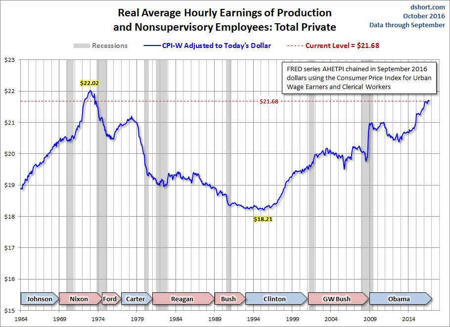 CPI-W Adjusted