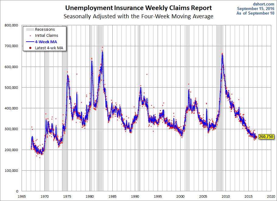 Unemployment Claims
