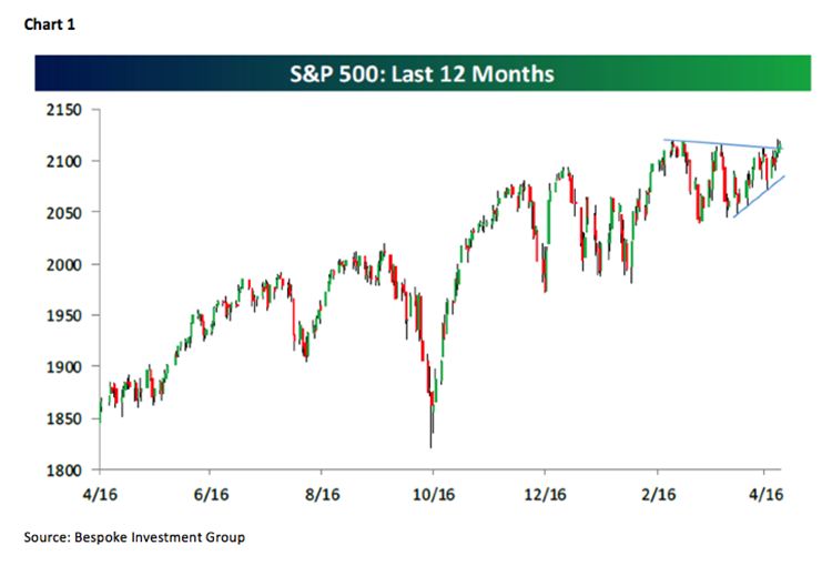 Being There - Raymond James - Commentaries - Advisor Perspectives