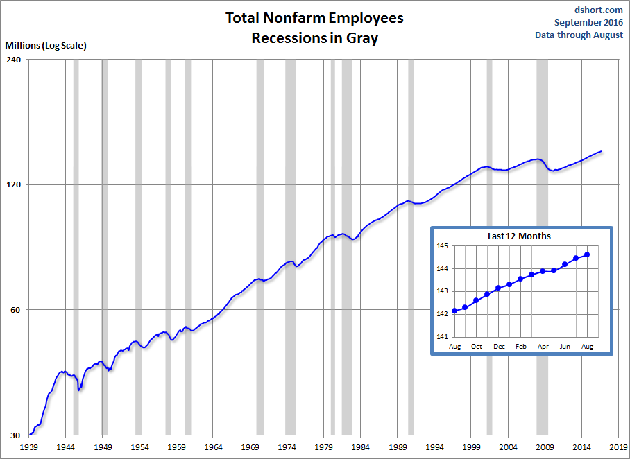 Nonfarm Payrolls