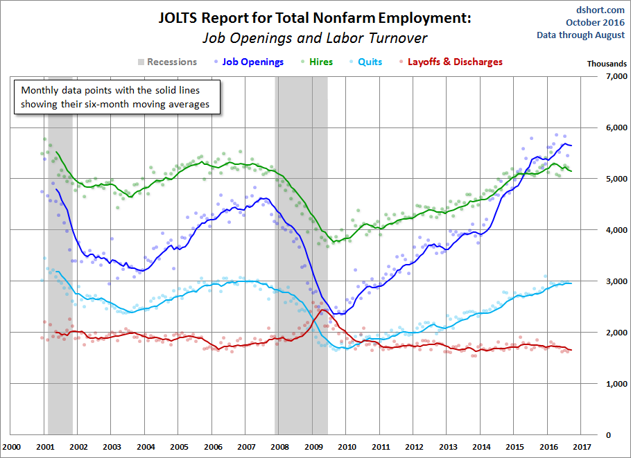 JOLTS Overview