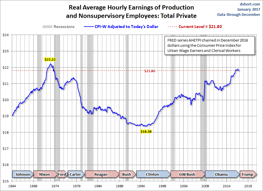 CPI-W Adjusted
