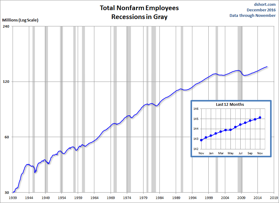 Nonfarm Payrolls