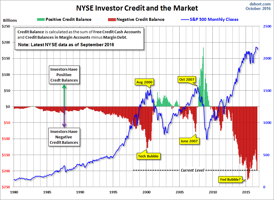 NYSE Investor Credit
