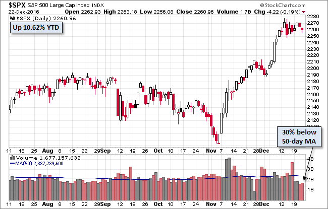 S&P 500
