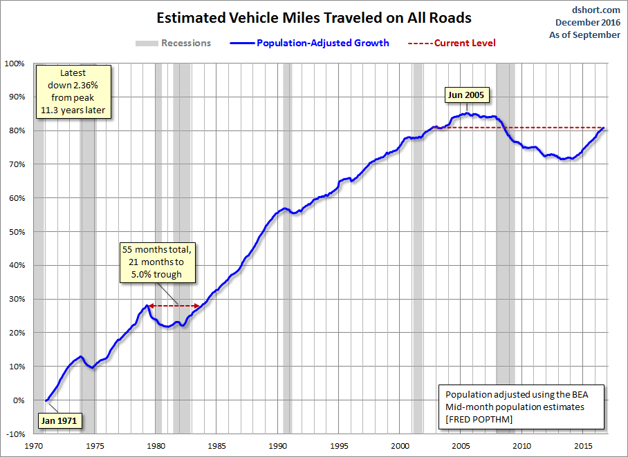 Total Population Adjusted