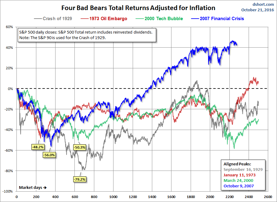 Four Bears Real Total Return