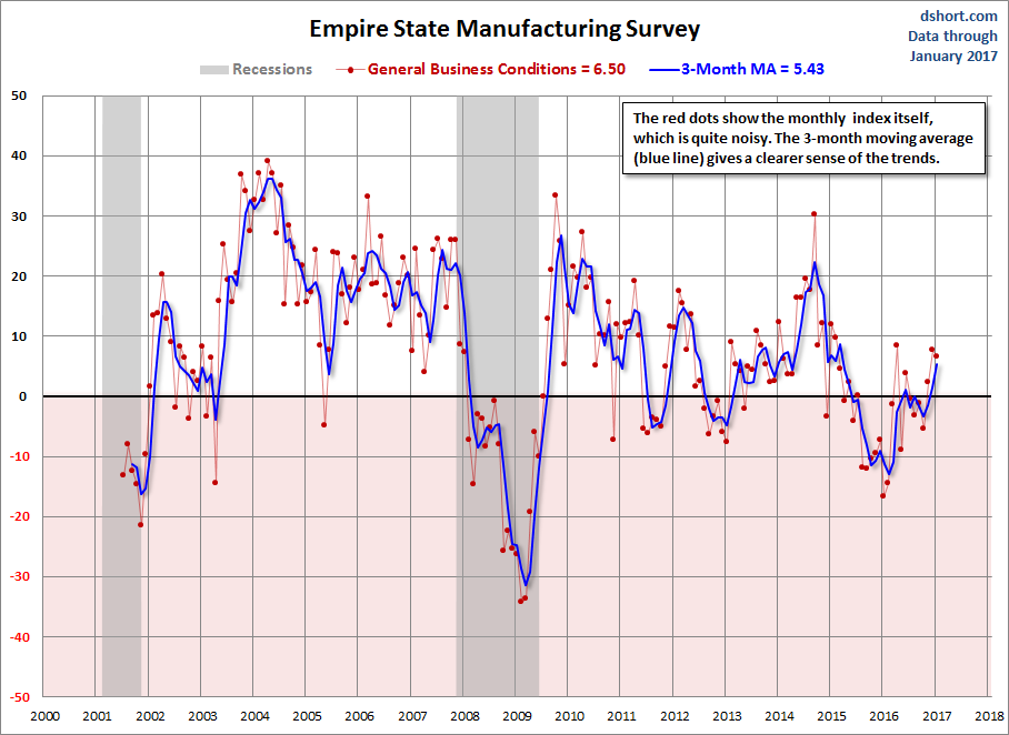 Empire State Manufacturing