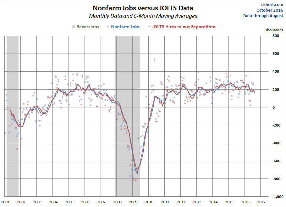 JOLTS Overview