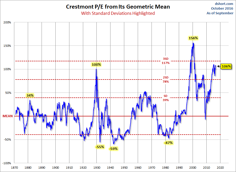 Standard Deviations from Geometric Mean