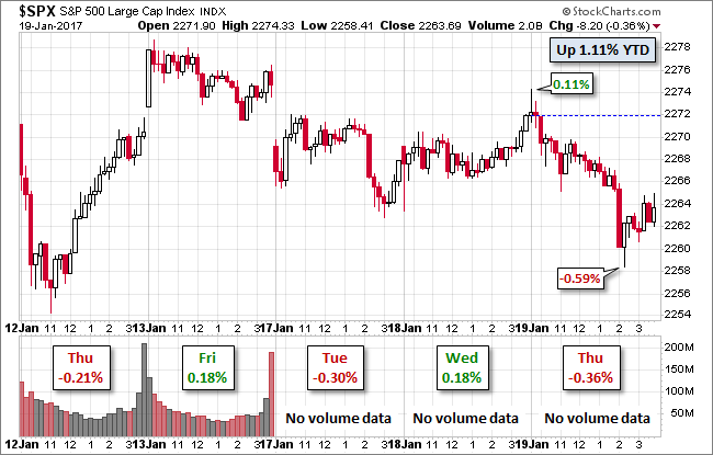 S&P 500