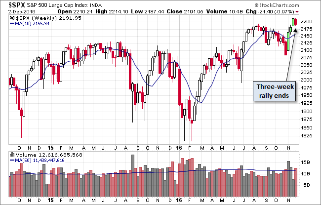 S&P 500