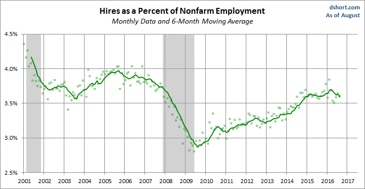 Hires