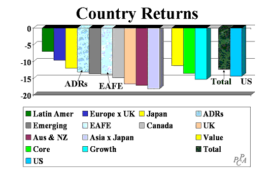 Country Returns