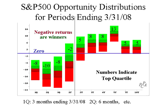 S&P500