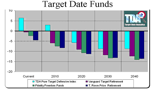 Target Date Funds
