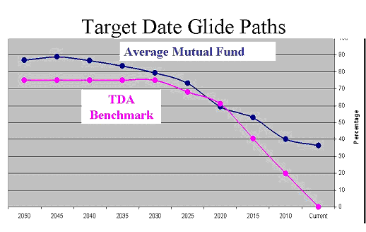 Target Date Glide Paths